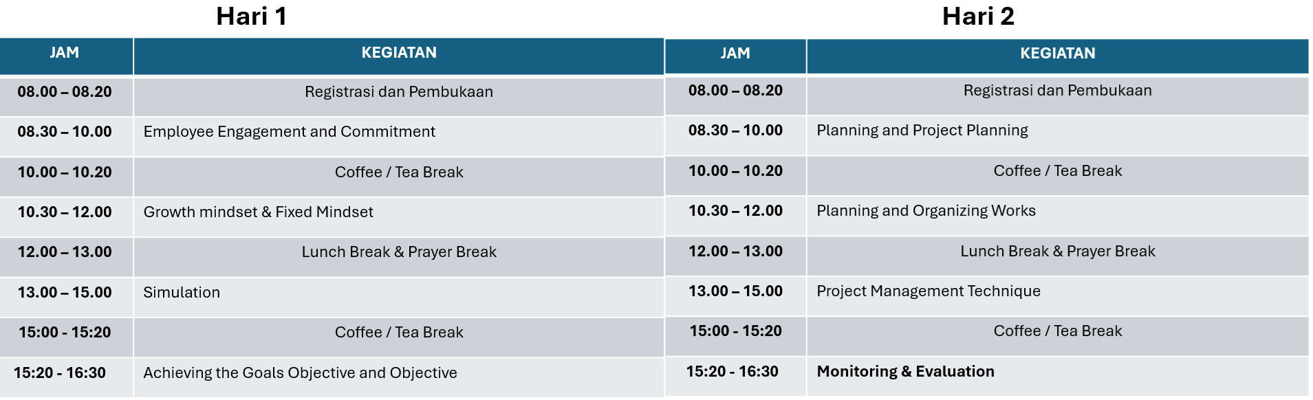 Agenda pelatihan work management