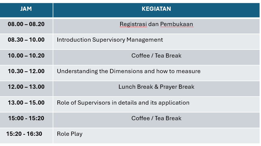 Agenda pelatihan Supervisory management