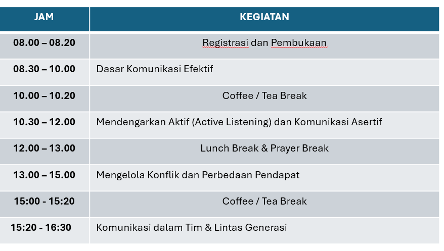 Agenda pelaithan komunikasi